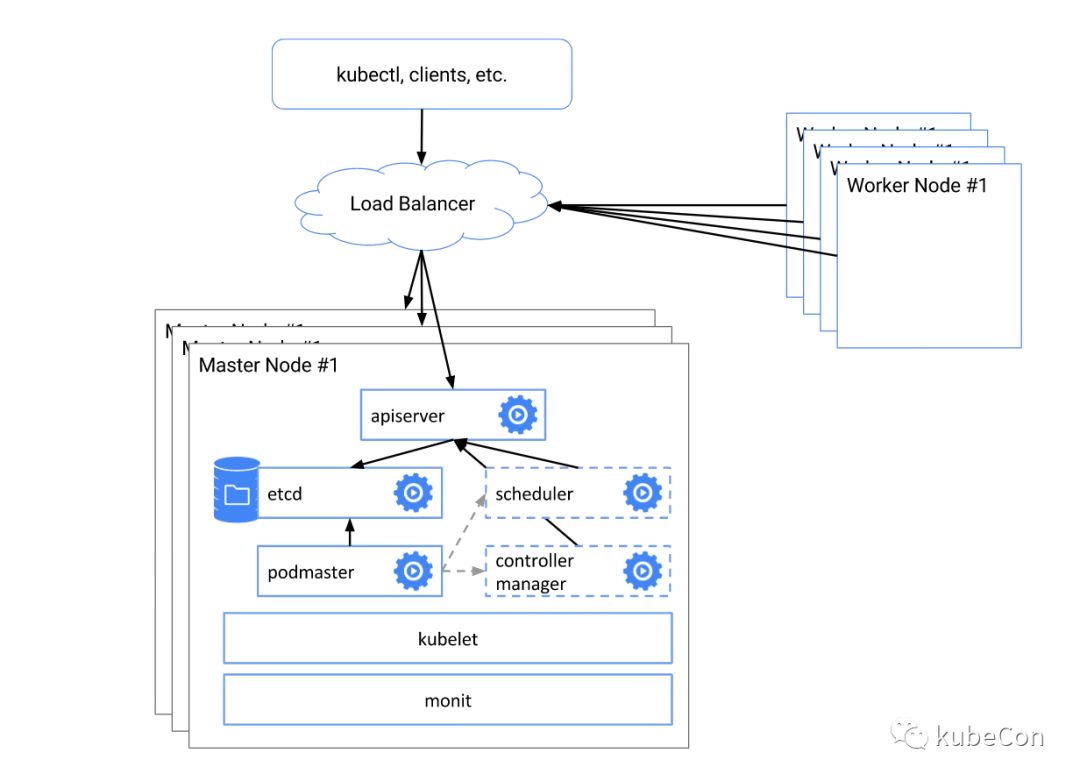 如何部署高可用kubernetes集群