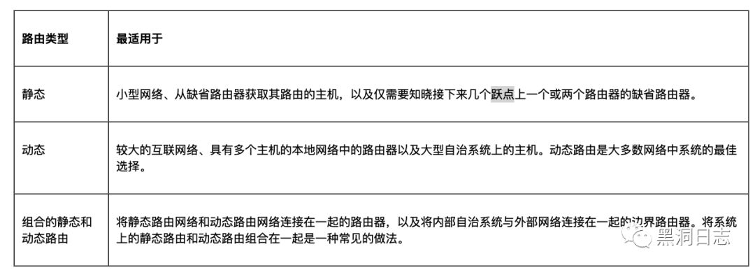 mac route flag的含义是什么