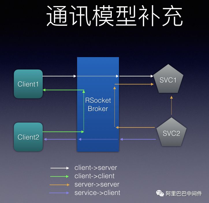 如何从微服务治理的角度看RSocket、. Envoy和. Istio