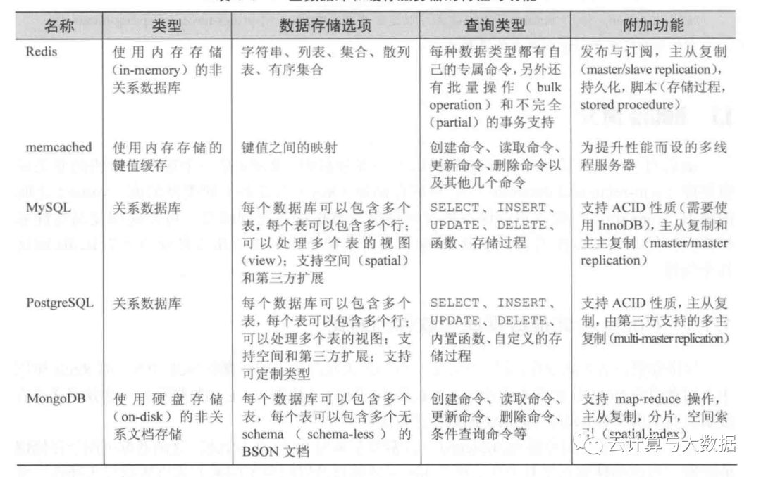 redis的示例分析