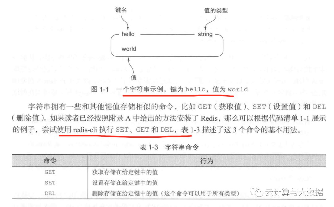 redis的示例分析