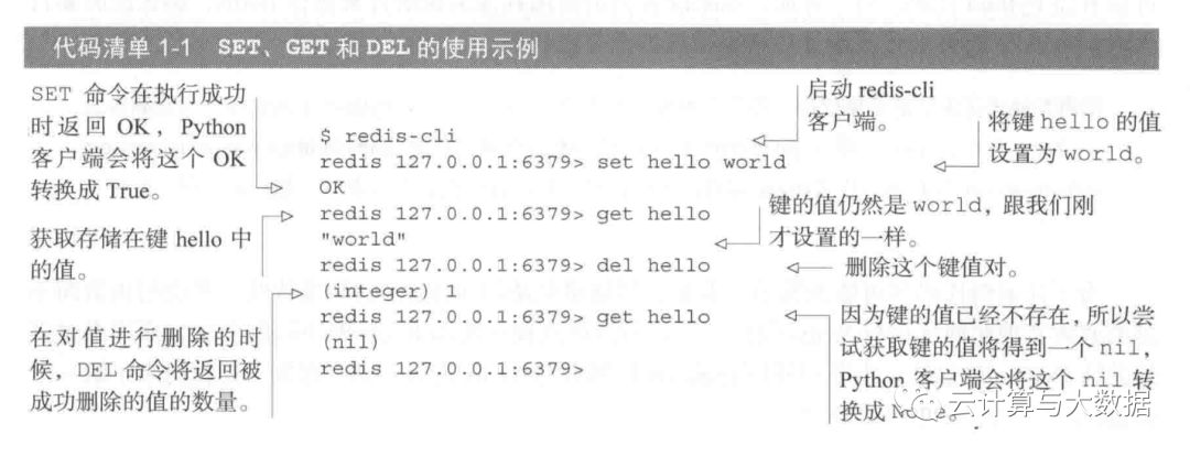 redis的示例分析