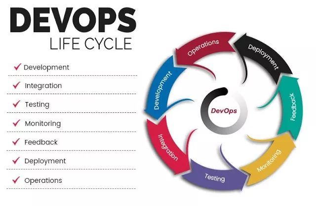 DevOps的生命周期有哪些