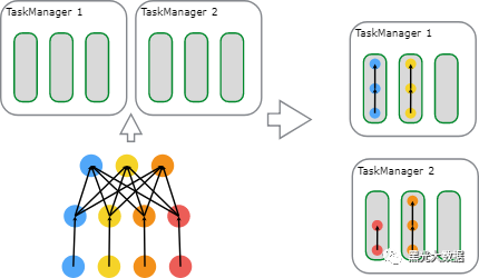 Flink怎么樣調(diào)度作業(yè)