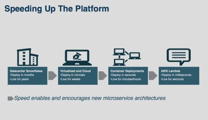 Serverless架构有哪些优点