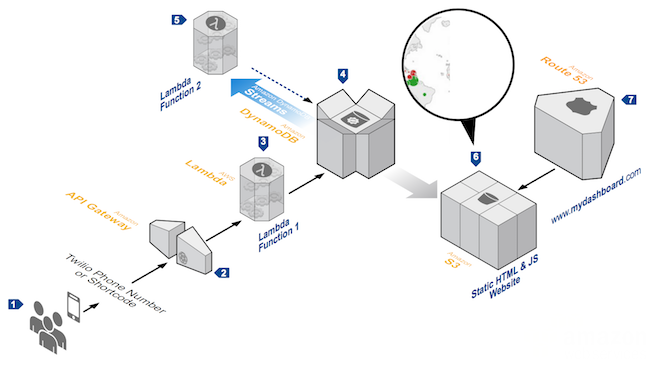 Serverless架构有哪些优点