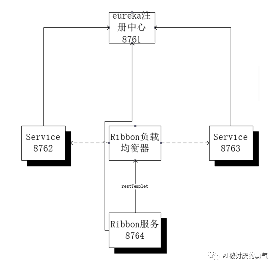 如何解析SpringCloud服务注册发现和服务消费