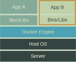 如何进行Docker入门以及漏洞测试环境搭建