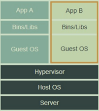 如何进行Docker入门以及漏洞测试环境搭建