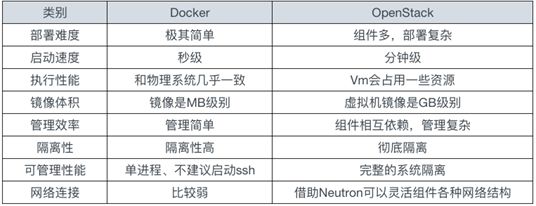 如何进行Docker入门以及漏洞测试环境搭建