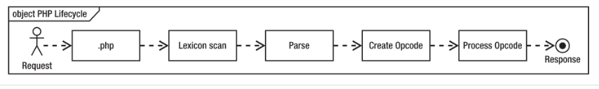 opcode在webshell检测中怎么用