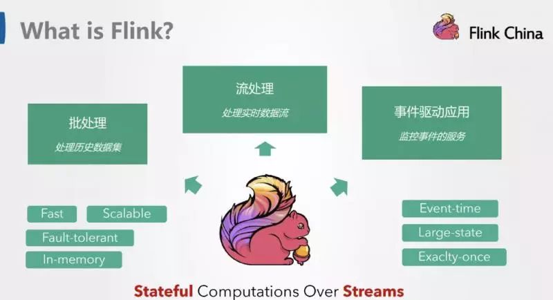 Flink中编程模型的示例分析