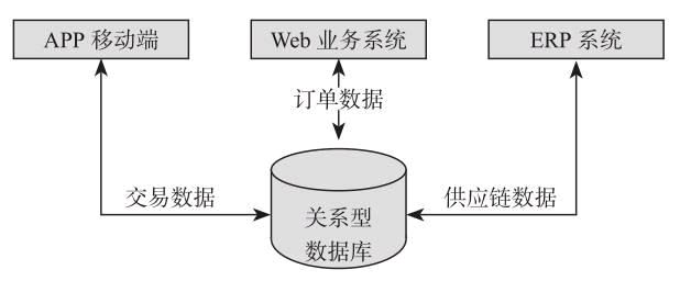 Apache Flink是什么