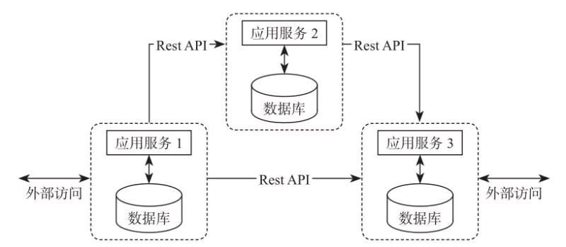 Apache Flink是什么