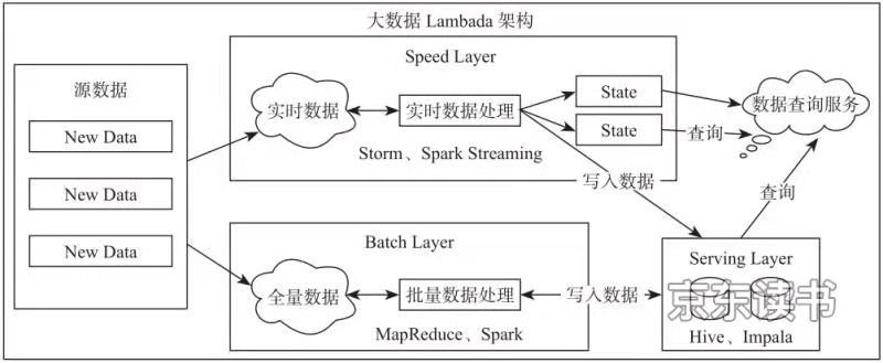 Apache Flink是什么