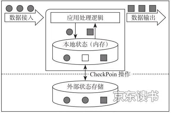 Apache Flink是什么