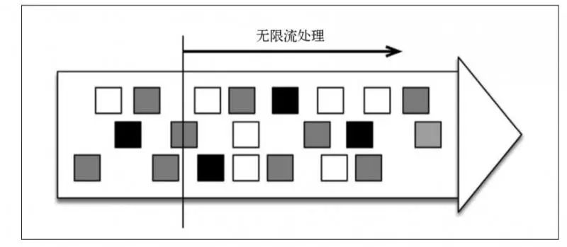 Flink批流一体实现原理是什么