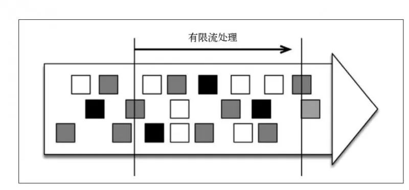 Flink批流一体实现原理是什么