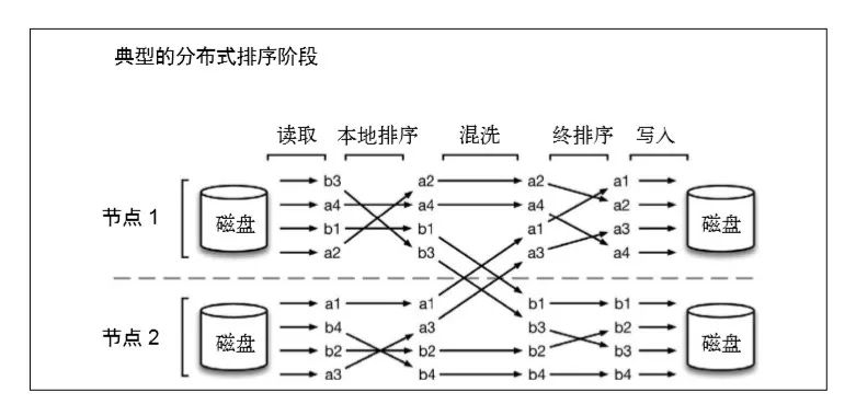 Flink批流一体实现原理是什么