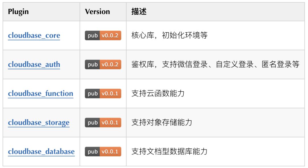 Flutter的云端一体化怎么实现