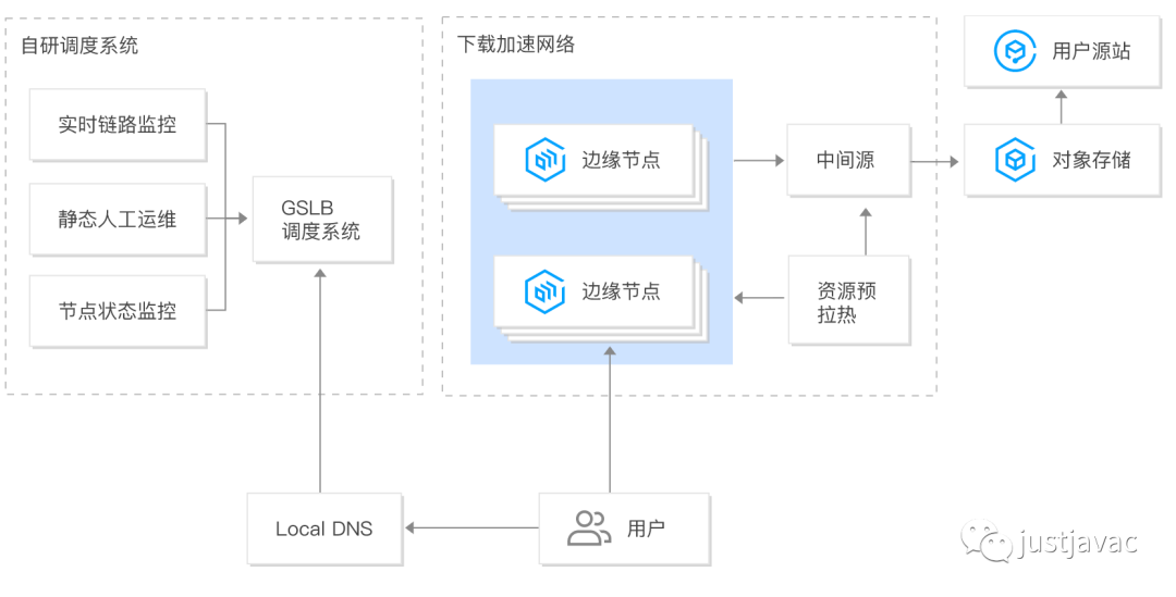 serverless与云开发实例分析