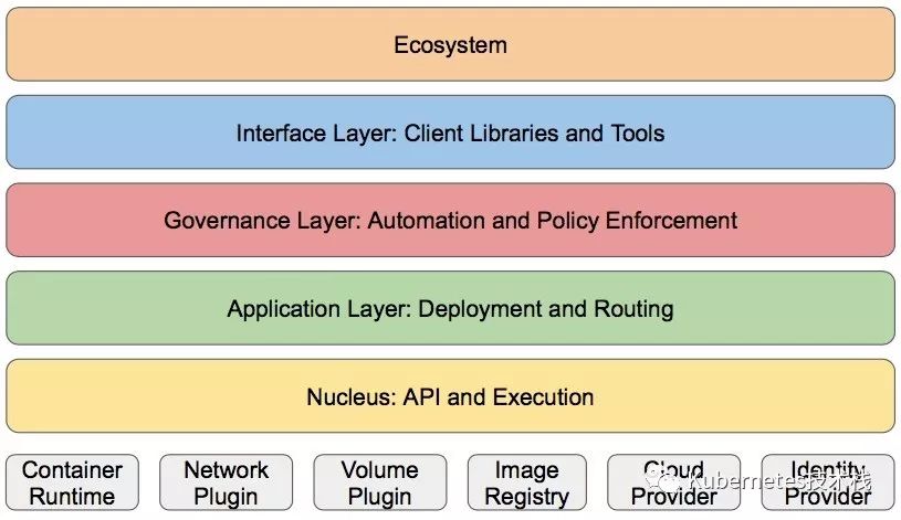 Kubernetes架构的详细介绍