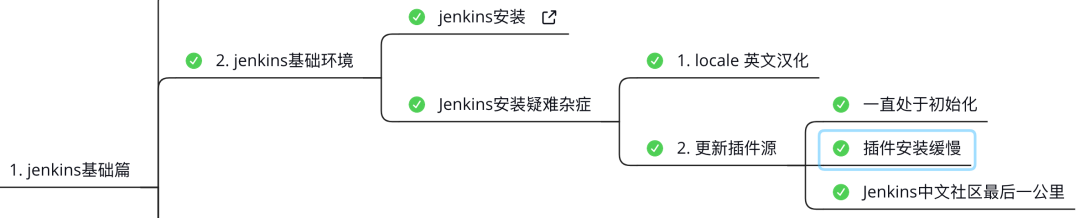 如何解决Jenkins安装疑难杂症