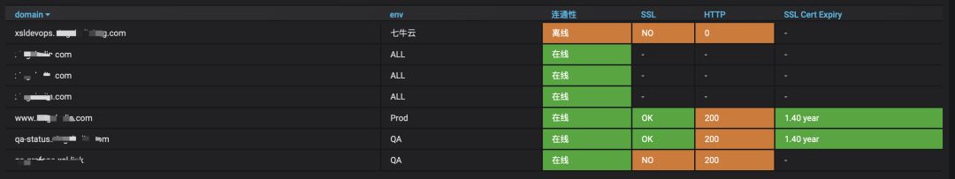 如何用Prometheus对业务服务进行监控