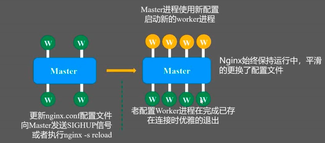 怎么实现nginx的原理分析