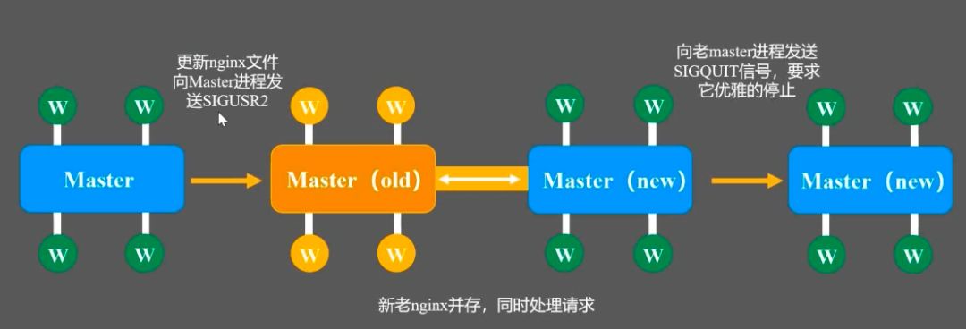 怎么实现nginx的原理分析