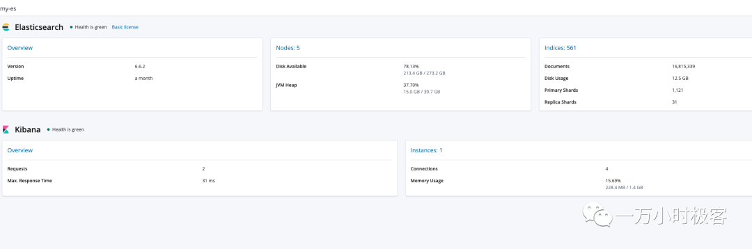 Elastic Stack中Kibana UI界面使用分析