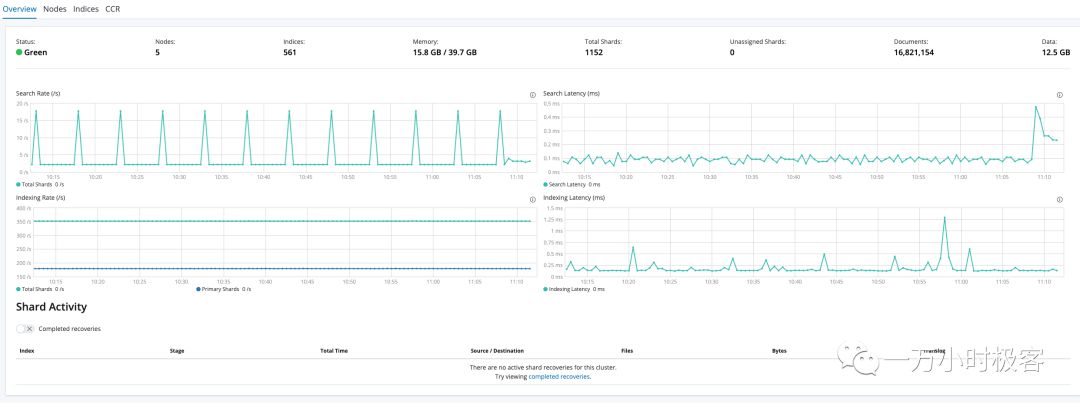 Elastic Stack中Kibana UI界面使用分析