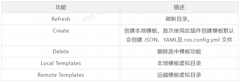 如何通过ROS轻松实现资源编排新方式