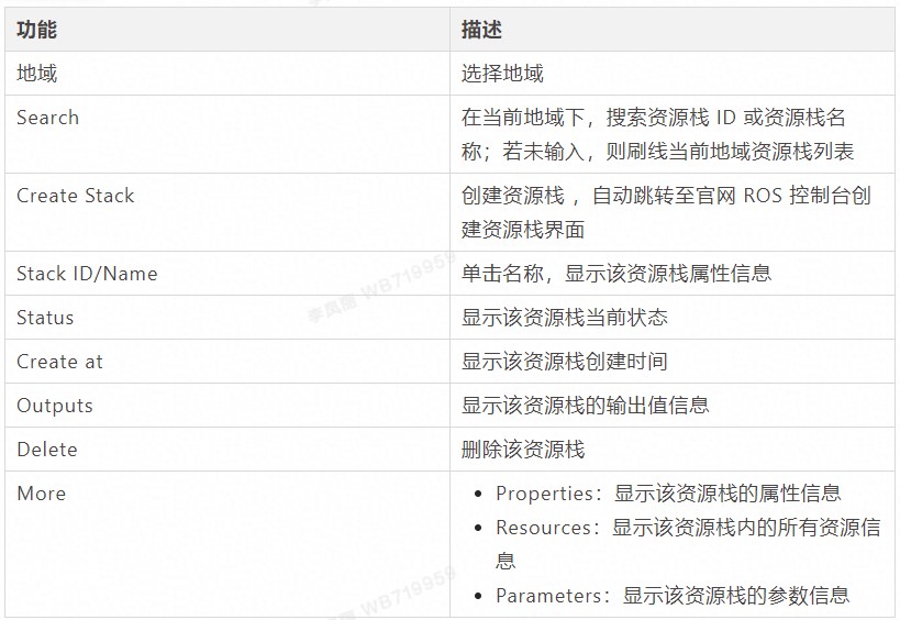 如何通过ROS轻松实现资源编排新方式