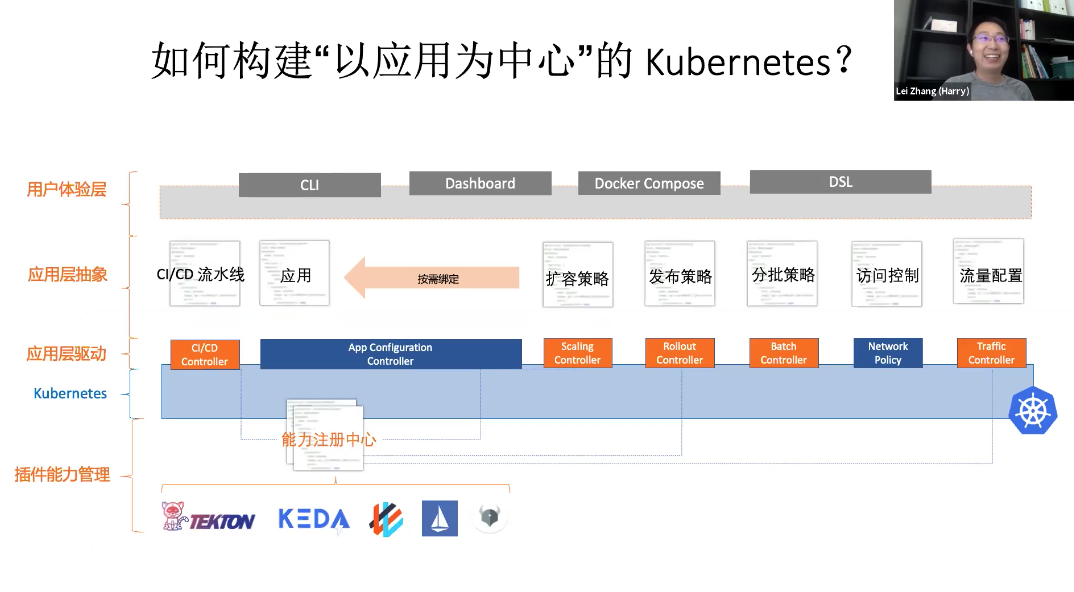 怎样构建以应用为中心的Kubernetes