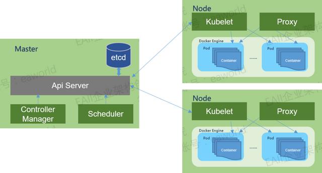 DevOps怎么与OpenShift结合达成1+1>2的效果