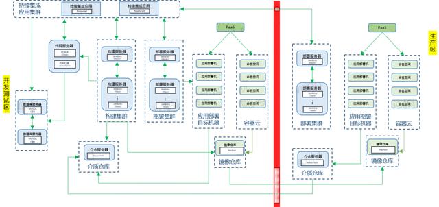 DevOps怎么与OpenShift结合达成1+1>2的效果