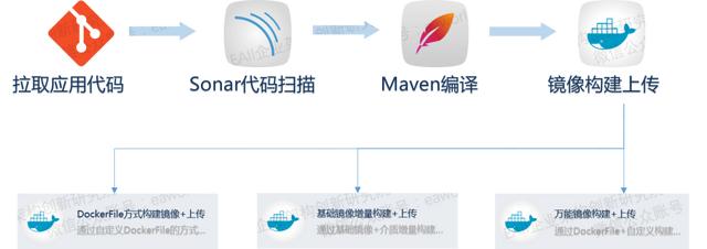 DevOps怎么与OpenShift结合达成1+1>2的效果