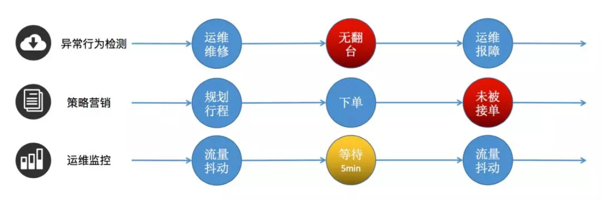 Apache Flink CEP的示例分析