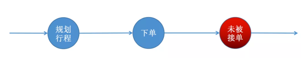 Apache Flink CEP的示例分析