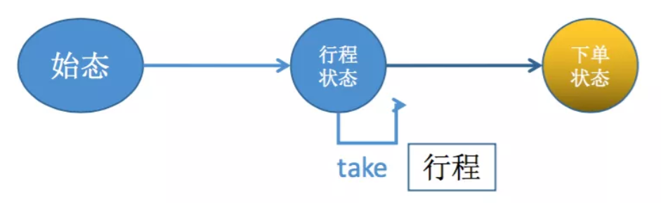 Apache Flink CEP的示例分析