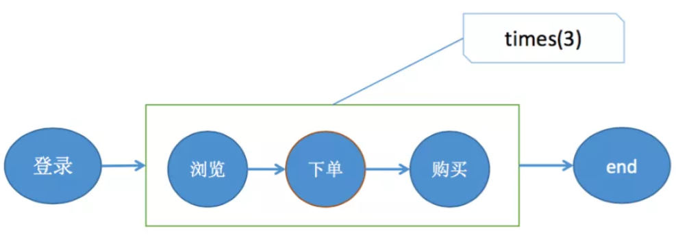 Apache Flink CEP的示例分析