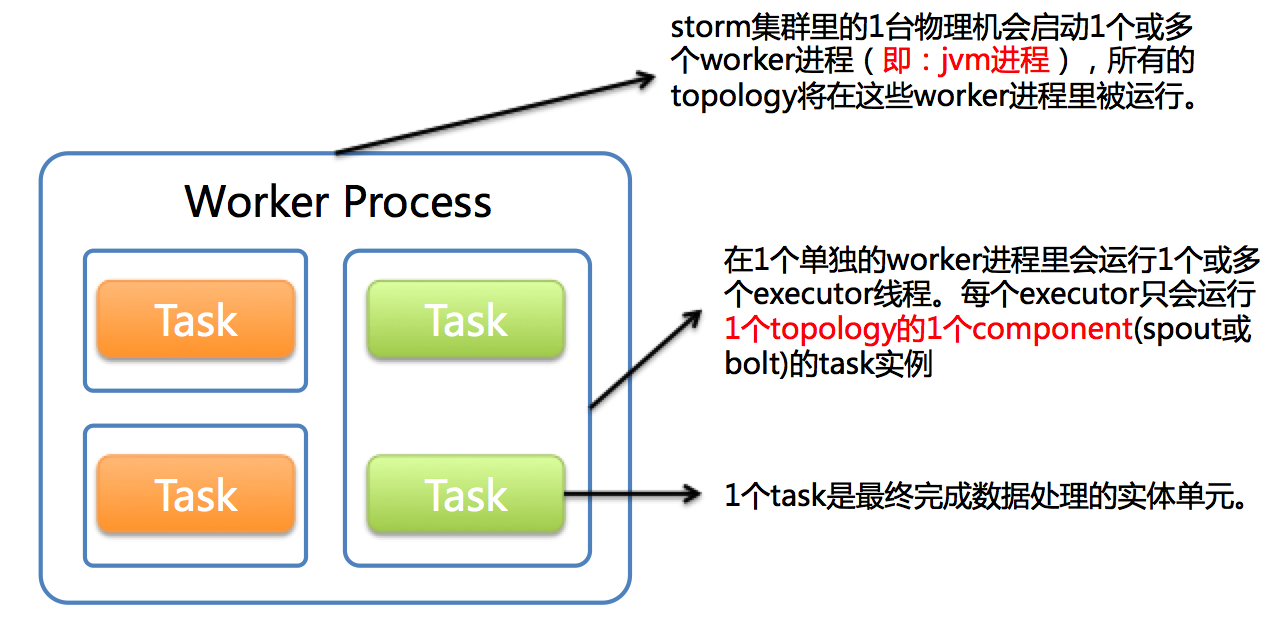 storm如何实现单机版安装