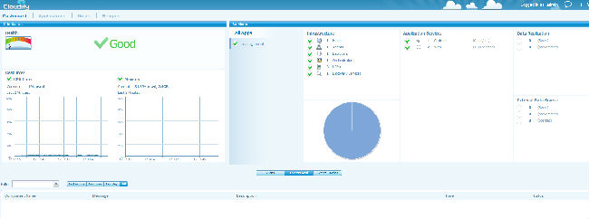 cloudify+openstack整合配置的實例分析