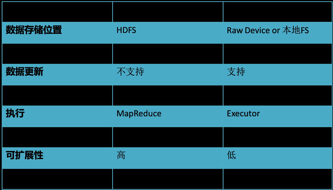 hive-0.12的安装步骤