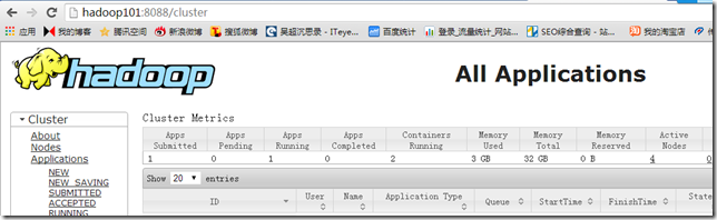 hadoop2的automatic HA+Federation+Yarn怎么配置