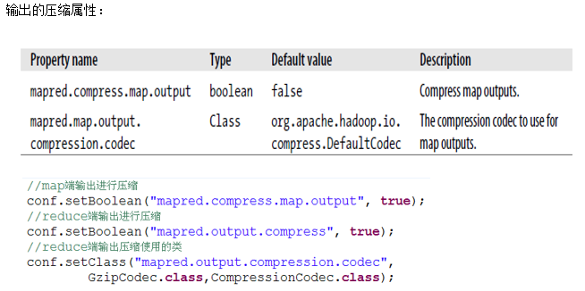 Hadoop中如何壓縮Codec