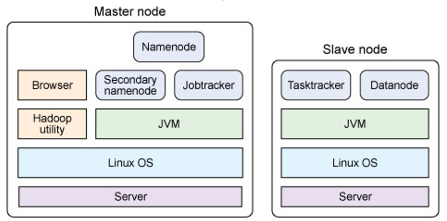 hadoop