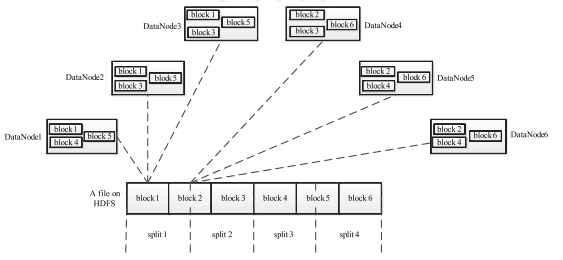 Hadoop Mapreduce架构分析