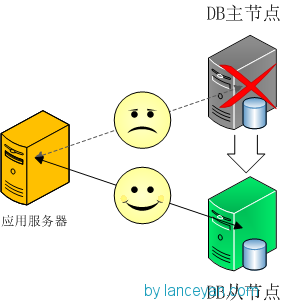 如何进行搭建高可用mongodb集群